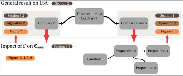 Figure 1 for Compressed and distributed least-squares regression: convergence rates with applications to Federated Learning