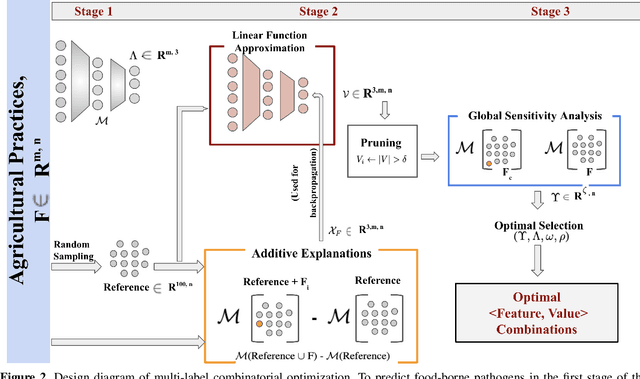 Figure 2 for Towards Interpreting Multi-Objective Feature Associations