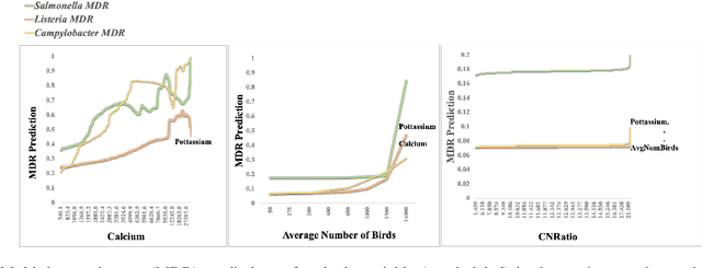 Figure 4 for Towards Interpreting Multi-Objective Feature Associations