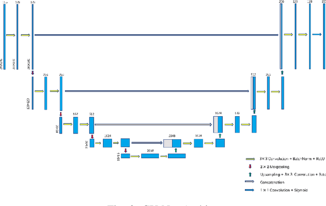 Figure 2 for CU-Net: a U-Net architecture for efficient brain-tumor segmentation on BraTS 2019 dataset