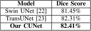 Figure 4 for CU-Net: a U-Net architecture for efficient brain-tumor segmentation on BraTS 2019 dataset