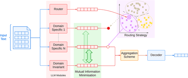 Figure 1 for Can Large Language Models Learn Independent Causal Mechanisms?