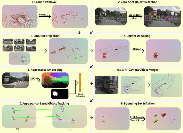 Figure 1 for VESPA: Towards un(Human)supervised Open-World Pointcloud Labeling for Autonomous Driving