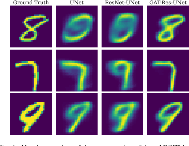 Figure 4 for Graph-CNNs for RF Imaging: Learning the Electric Field Integral Equations