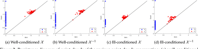 Figure 3 for Singular value decomposition based matrix surgery