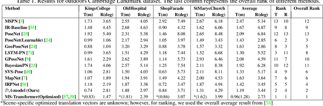 Figure 2 for A Lightweight Domain Adaptive Absolute Pose Regressor Using Barlow Twins Objective