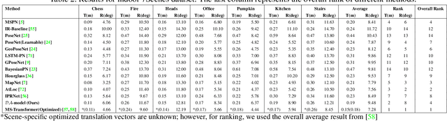 Figure 4 for A Lightweight Domain Adaptive Absolute Pose Regressor Using Barlow Twins Objective