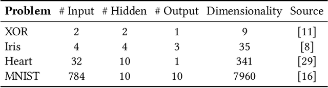 Figure 1 for Empirical Loss Landscape Analysis of Neural Network Activation Functions