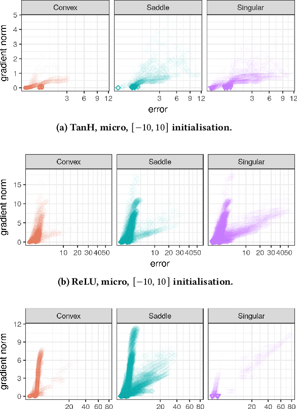 Figure 4 for Empirical Loss Landscape Analysis of Neural Network Activation Functions