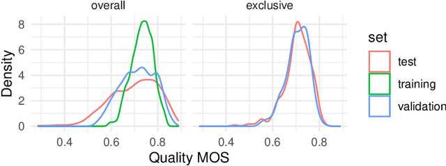 Figure 2 for AIM 2024 Challenge on UHD Blind Photo Quality Assessment