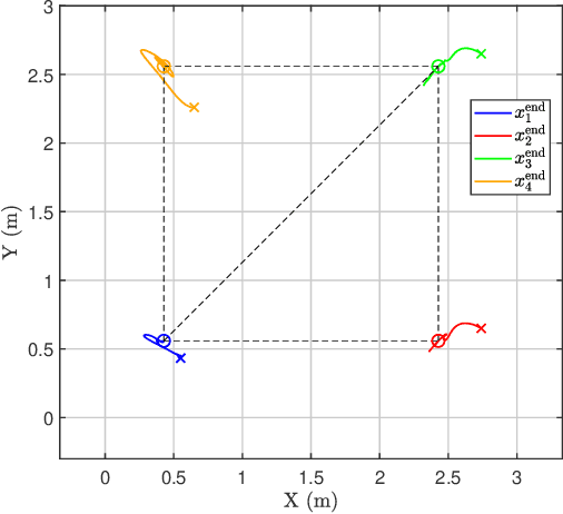 Figure 2 for Distributed end-effector formation control for mixed fully- and under-actuated manipulators with flexible joints