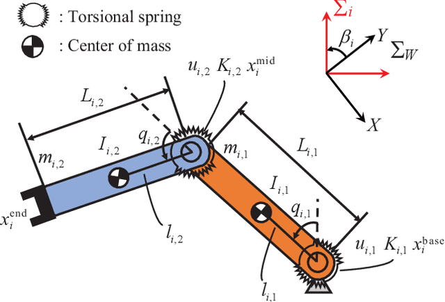 Figure 1 for Distributed end-effector formation control for mixed fully- and under-actuated manipulators with flexible joints