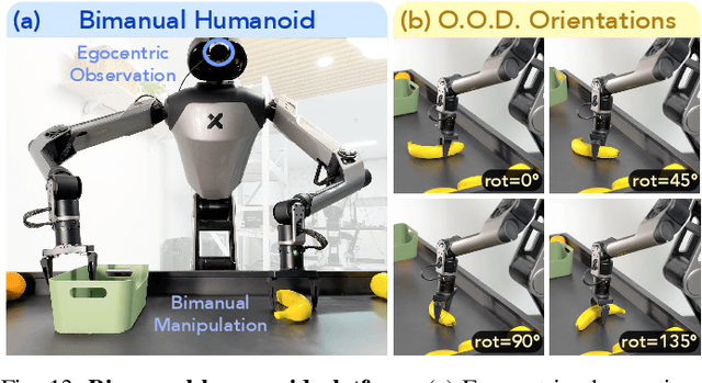 Figure 4 for DemoGen: Synthetic Demonstration Generation for Data-Efficient Visuomotor Policy Learning
