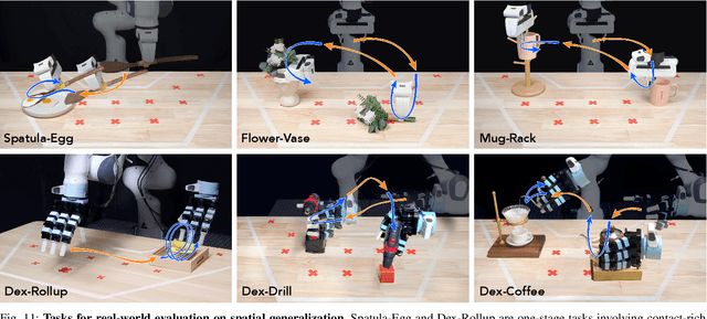 Figure 2 for DemoGen: Synthetic Demonstration Generation for Data-Efficient Visuomotor Policy Learning