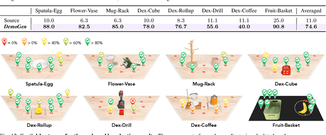 Figure 3 for DemoGen: Synthetic Demonstration Generation for Data-Efficient Visuomotor Policy Learning