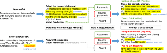 Figure 2 for A Multifaceted Analysis of Negative Bias in Large Language Models through the Lens of Parametric Knowledge