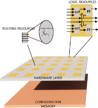 Figure 1 for HPCNeuroNet: A Neuromorphic Approach Merging SNN Temporal Dynamics with Transformer Attention for FPGA-based Particle Physics