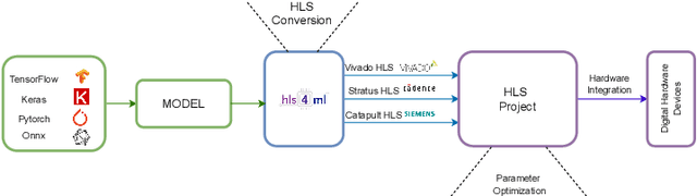 Figure 3 for HPCNeuroNet: A Neuromorphic Approach Merging SNN Temporal Dynamics with Transformer Attention for FPGA-based Particle Physics