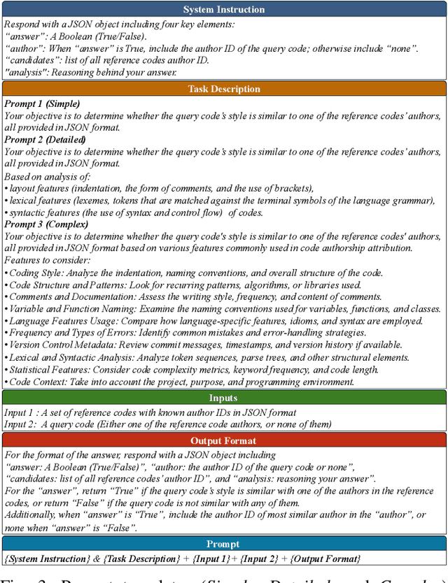Figure 3 for I Can Find You in Seconds! Leveraging Large Language Models for Code Authorship Attribution