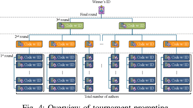 Figure 4 for I Can Find You in Seconds! Leveraging Large Language Models for Code Authorship Attribution
