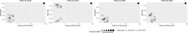 Figure 2 for TPRF: A Transformer-based Pseudo-Relevance Feedback Model for Efficient and Effective Retrieval