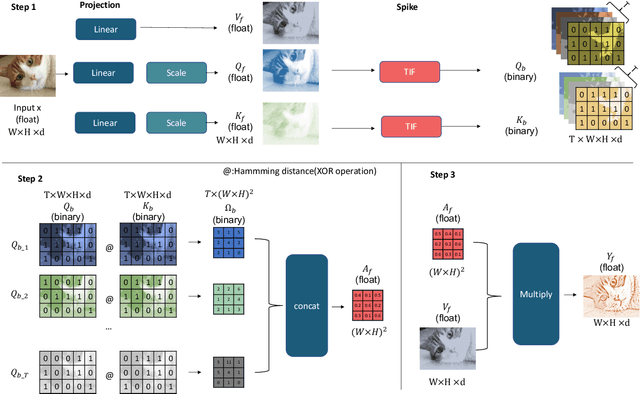 Figure 1 for Bitformer: An efficient Transformer with bitwise operation-based attention for Big Data Analytics at low-cost low-precision devices