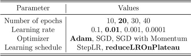 Figure 2 for Keystroke Dynamics for User Identification