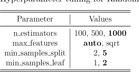 Figure 4 for Keystroke Dynamics for User Identification
