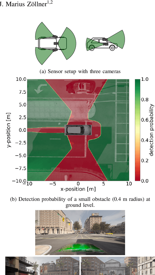 Figure 1 for Can you see me now? Blind spot estimation for autonomous vehicles using scenario-based simulation with random reference sensors