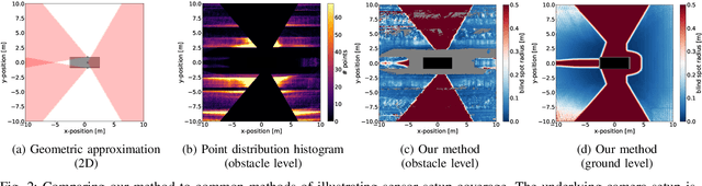 Figure 2 for Can you see me now? Blind spot estimation for autonomous vehicles using scenario-based simulation with random reference sensors
