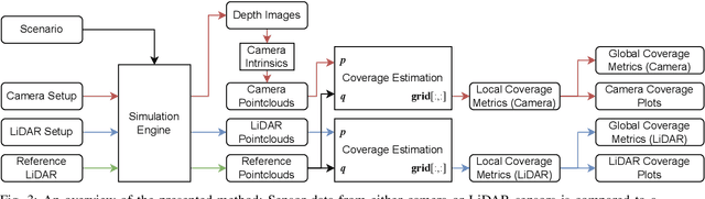 Figure 3 for Can you see me now? Blind spot estimation for autonomous vehicles using scenario-based simulation with random reference sensors