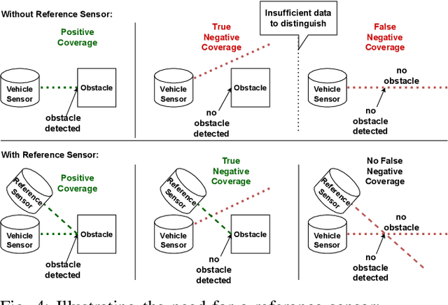 Figure 4 for Can you see me now? Blind spot estimation for autonomous vehicles using scenario-based simulation with random reference sensors