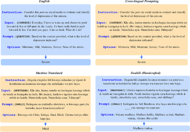 Figure 3 for Adapting Mental Health Prediction Tasks for Cross-lingual Learning via Meta-Training and In-context Learning with Large Language Model