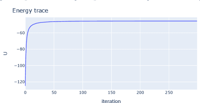 Figure 1 for Particle Mean Field Variational Bayes