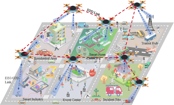 Figure 1 for Advancing the Control of Low-Altitude Wireless Networks: Architecture, Design Principles, and Future Directions