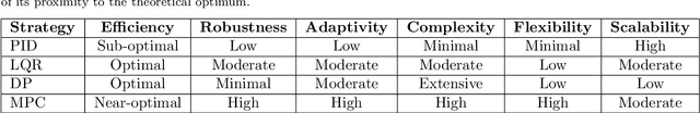 Figure 2 for Advancing the Control of Low-Altitude Wireless Networks: Architecture, Design Principles, and Future Directions
