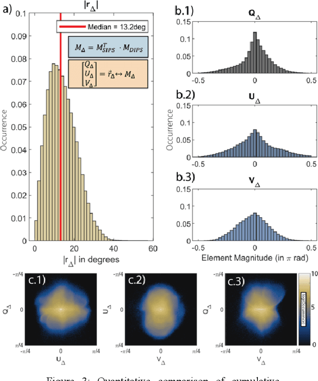 Figure 3 for Single-Input Polarization-Sensitive Optical Coherence Tomography Through a Catheter
