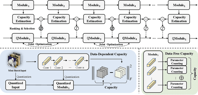 Figure 3 for Solving Oscillation Problem in Post-Training Quantization Through a Theoretical Perspective