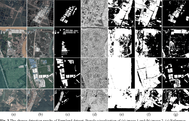Figure 3 for MergeSAM: Unsupervised change detection of remote sensing images based on the Segment Anything Model