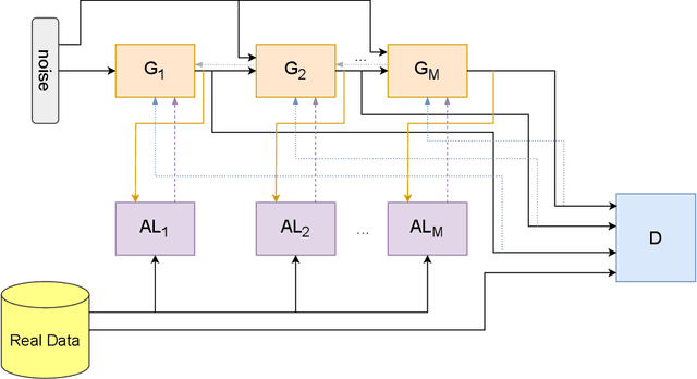 Figure 1 for CasTGAN: Cascaded Generative Adversarial Network for Realistic Tabular Data Synthesis