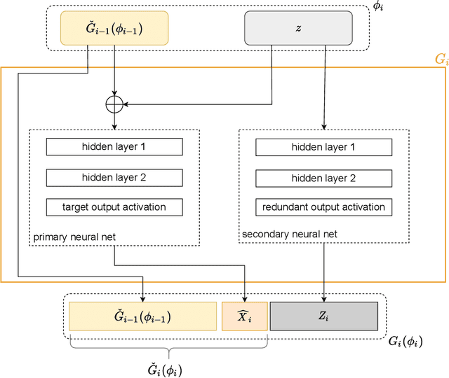 Figure 3 for CasTGAN: Cascaded Generative Adversarial Network for Realistic Tabular Data Synthesis