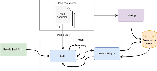 Figure 3 for INACIA: Integrating Large Language Models in Brazilian Audit Courts: Opportunities and Challenges