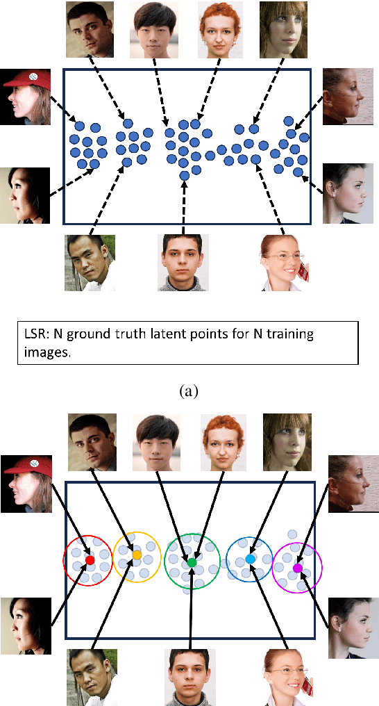 Figure 2 for Latent Embedding Clustering for Occlusion Robust Head Pose Estimation