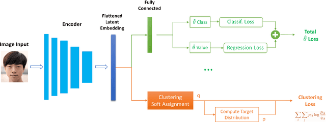 Figure 3 for Latent Embedding Clustering for Occlusion Robust Head Pose Estimation