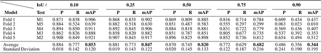 Figure 3 for NOISe: Nuclei-Aware Osteoclast Instance Segmentation for Mouse-to-Human Domain Transfer
