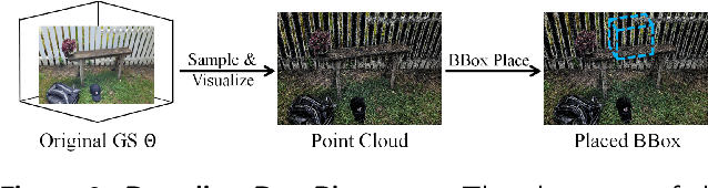 Figure 3 for Generative Object Insertion in Gaussian Splatting with a Multi-View Diffusion Model