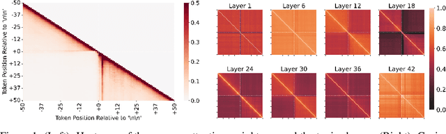 Figure 1 for Extracting Paragraphs from LLM Token Activations
