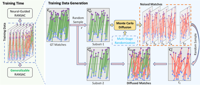 Figure 3 for Monte Carlo Diffusion for Generalizable Learning-Based RANSAC
