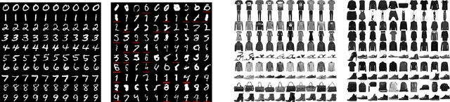 Figure 4 for Memorization Through the Lens of Curvature of Loss Function Around Samples