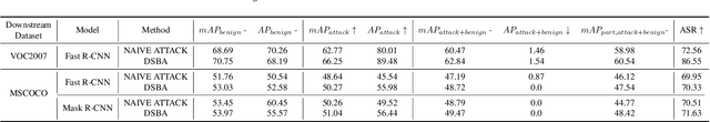 Figure 2 for SSL-OTA: Unveiling Backdoor Threats in Self-Supervised Learning for Object Detection